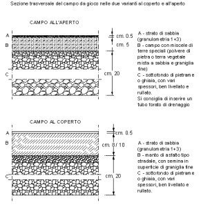 bocce_costruzione